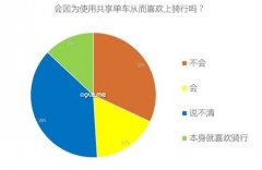 <strong>杏宇官网共享单车现状分析</strong>